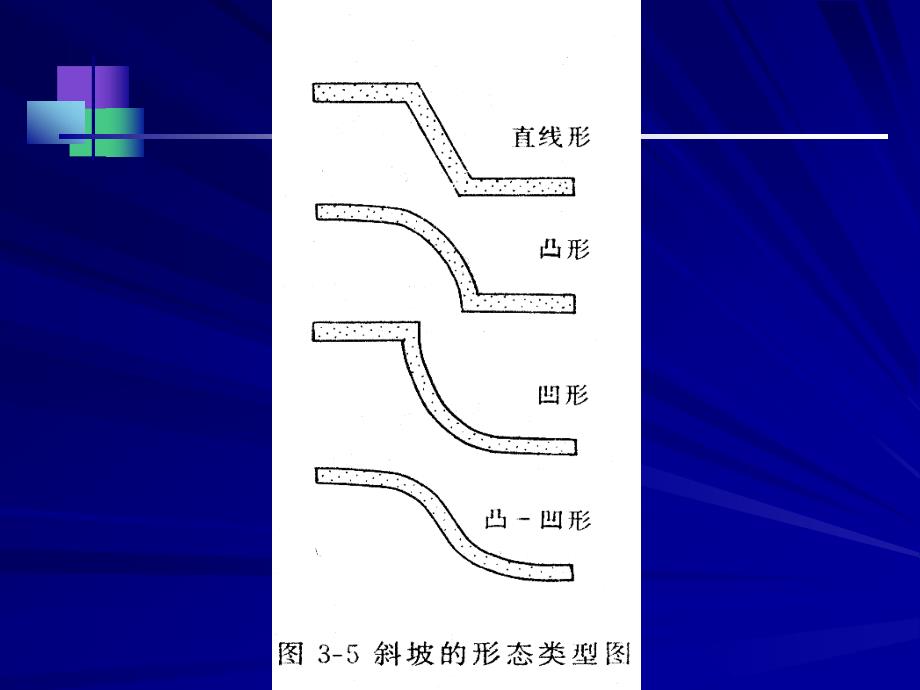 《重力地貌与堆积物》PPT课件.ppt_第3页