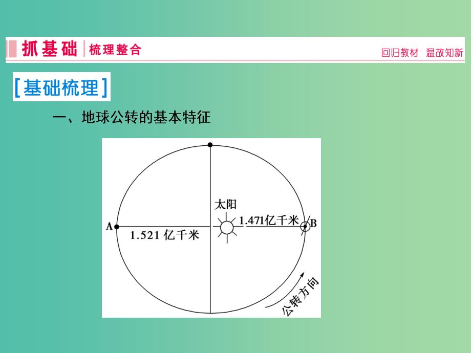 2019届高考地理一轮复习 第一部分 自然地理 第一章 行星地球 5 地球的公转及其地理意义课件 新人教版.ppt_第2页