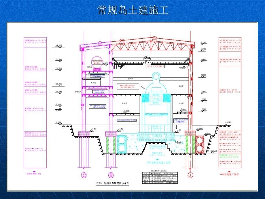 常规岛土建施工介绍_第5页