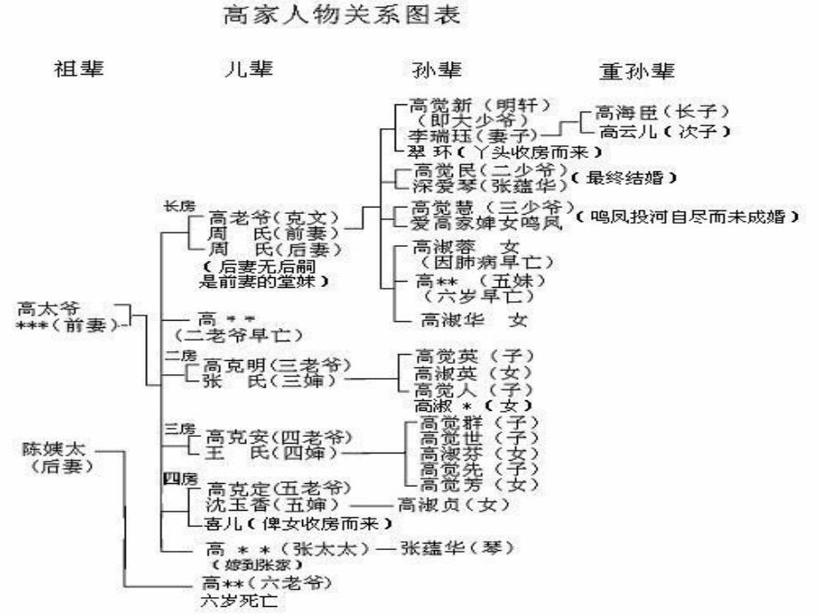 《家》——人物赏析_第3页