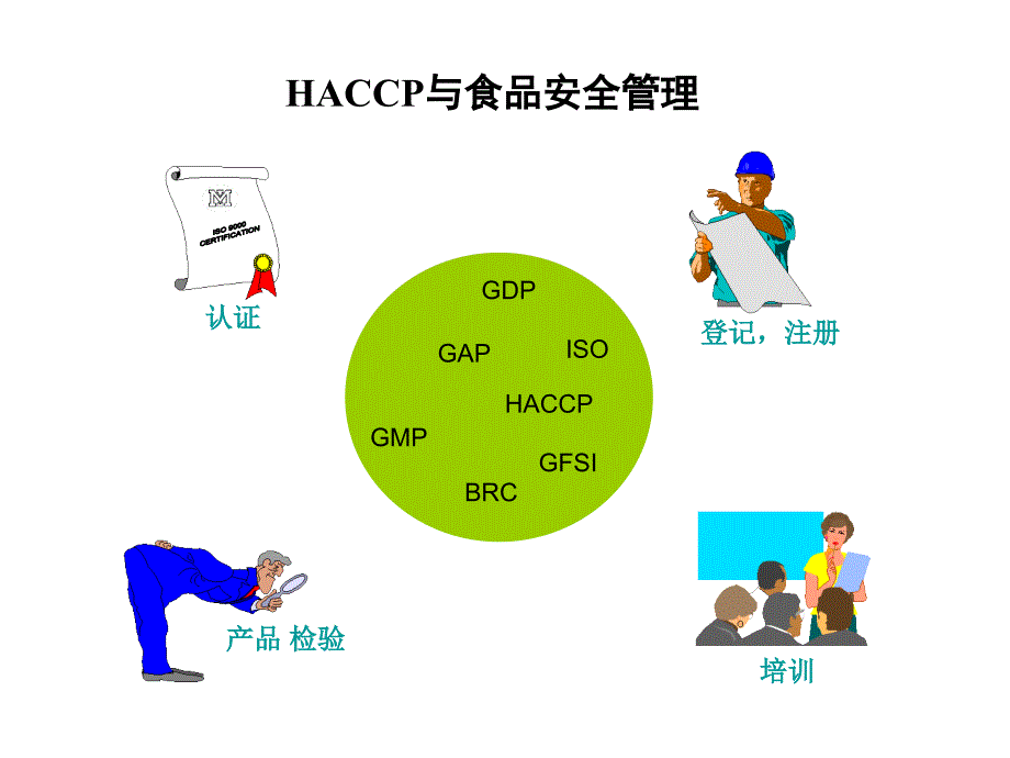 最新国际质量、环境和食品安全管理体系认证_第2页