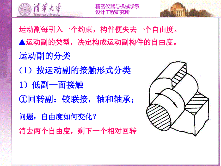 清华大学机械原理课件第1章机构的组成和结构_第3页