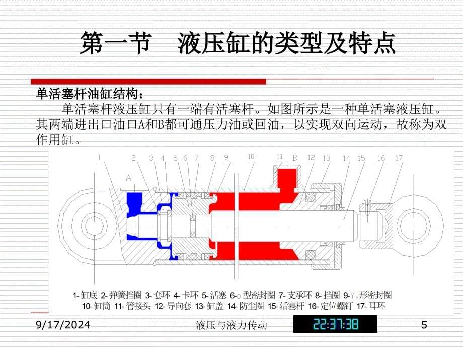 第四章液压缸_第5页