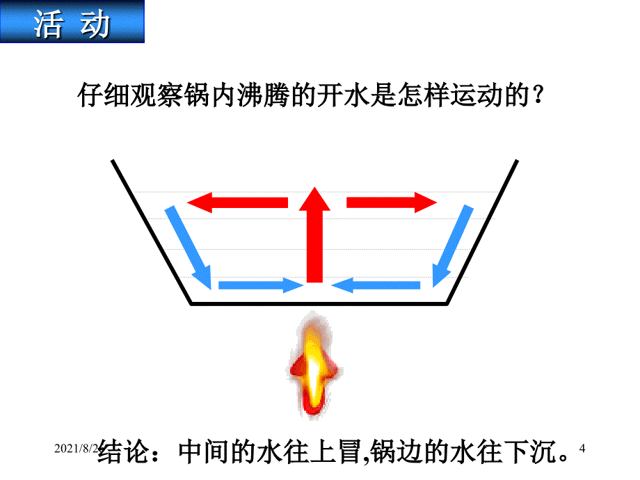 高中地理热力环流及风整合课件PPT_第4页