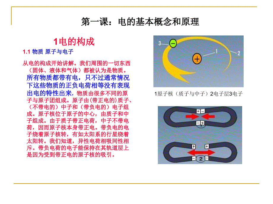 汽车电路基础知识培训_第2页