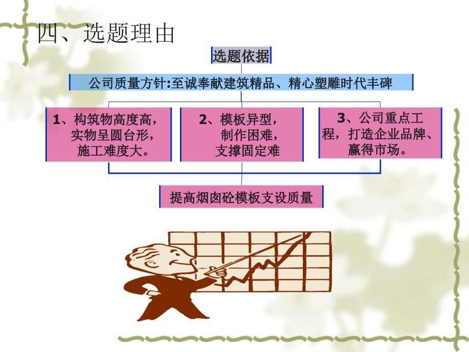 提高烟囱模板支设水平确囱砼墙坡度符合要求_第5页