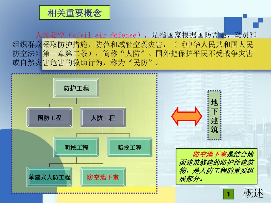 防空地下室建筑设计(全)ppt课件_第4页