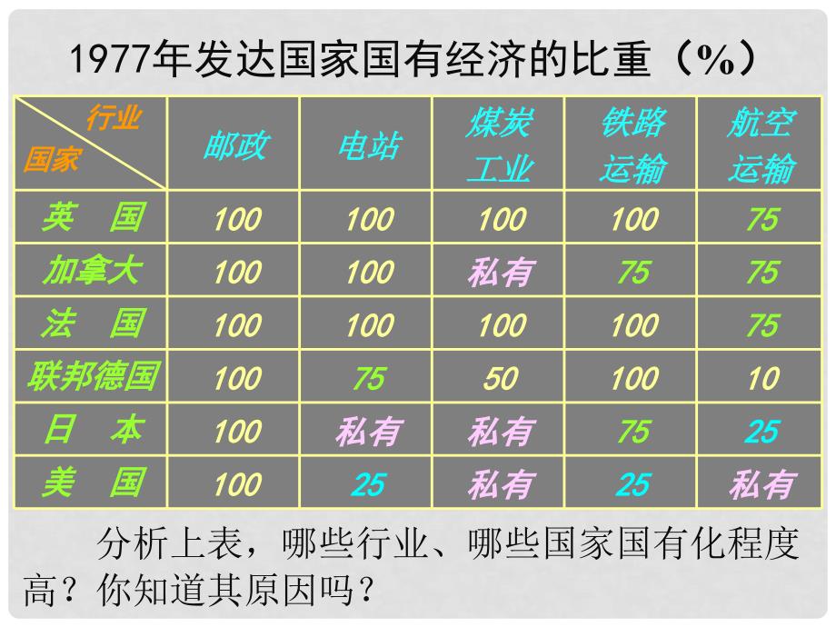 高中历史 第16课 战后资本主义经济的调整课件1 岳麓版必修2_第4页