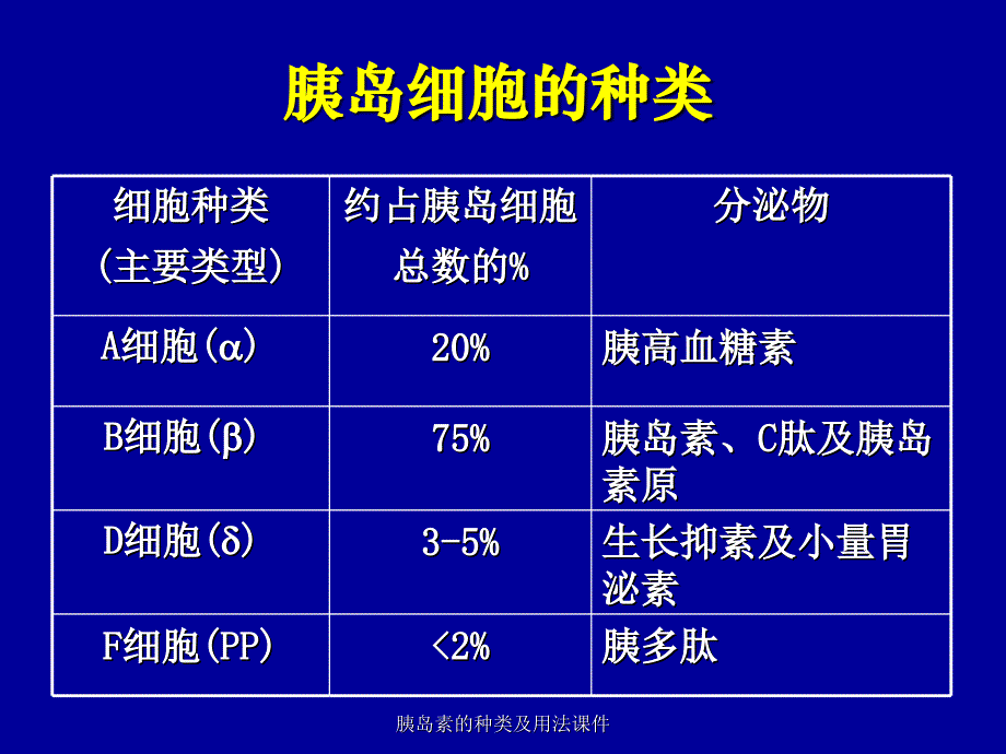 胰岛素的种类及用法课件_第3页