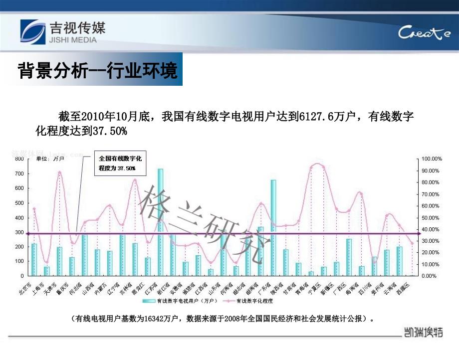 吉视传媒传播方案_第4页