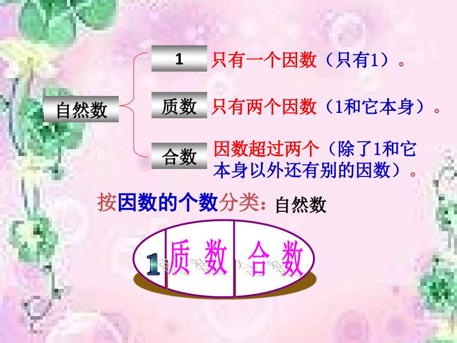 质数和合数微课稿_第4页