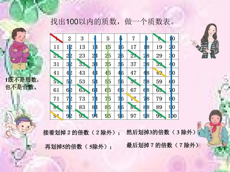 质数和合数微课稿_第5页