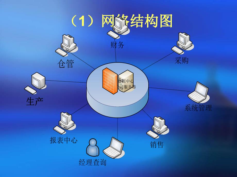 中小企业进销存系统网络结构设计_第4页