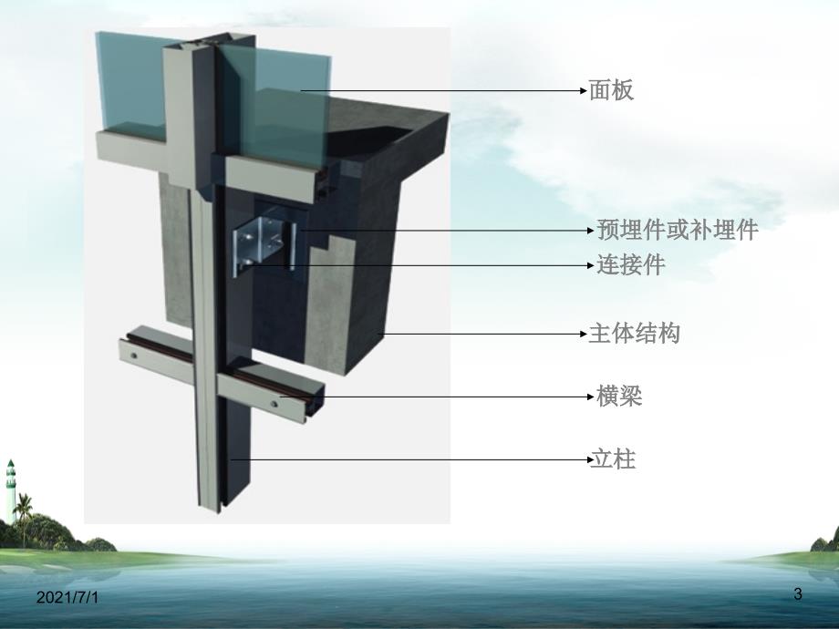 幕墙埋件讲义_第3页