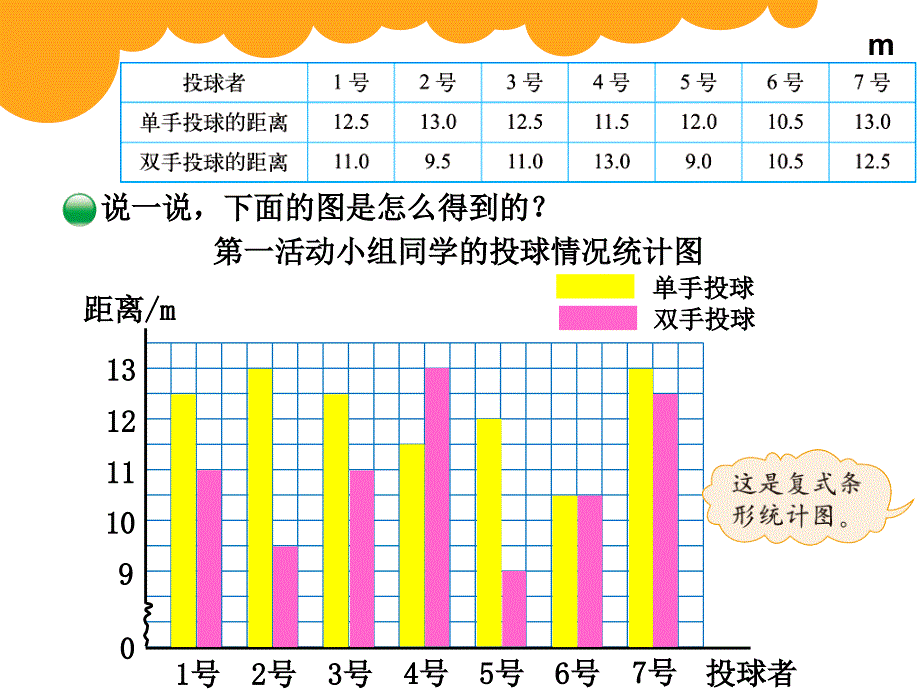 北师大版五年级下册第八单元复式条形统计课件_第4页