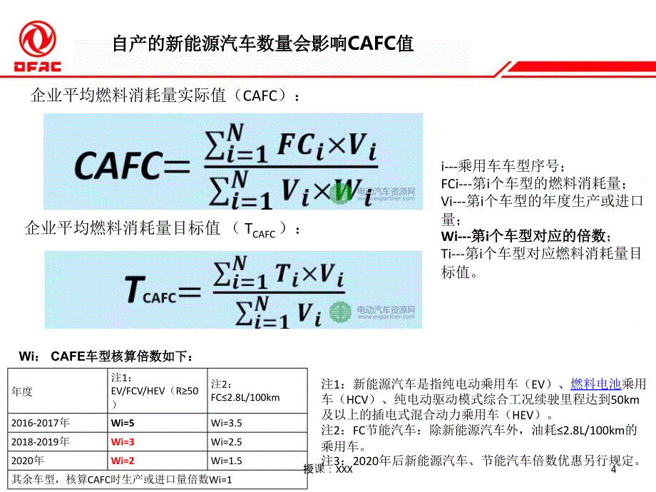 新能源双积分政策解读PPT课件_第4页