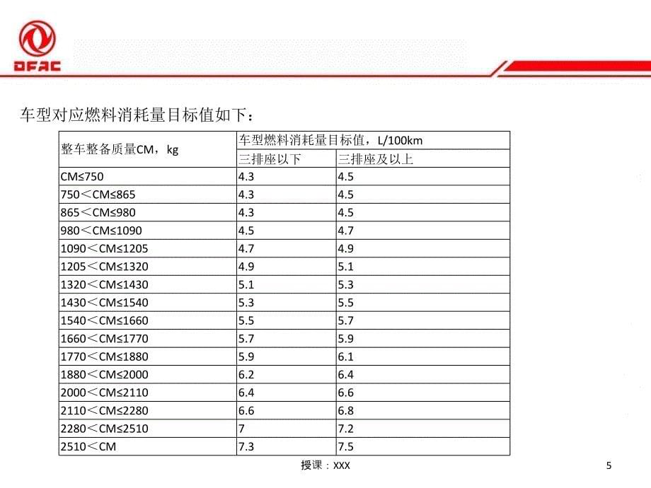 新能源双积分政策解读PPT课件_第5页