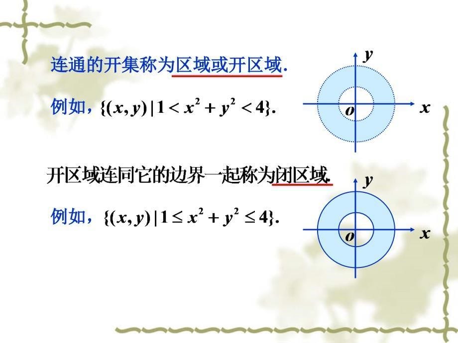 6.1多元函数的基本概念_第5页