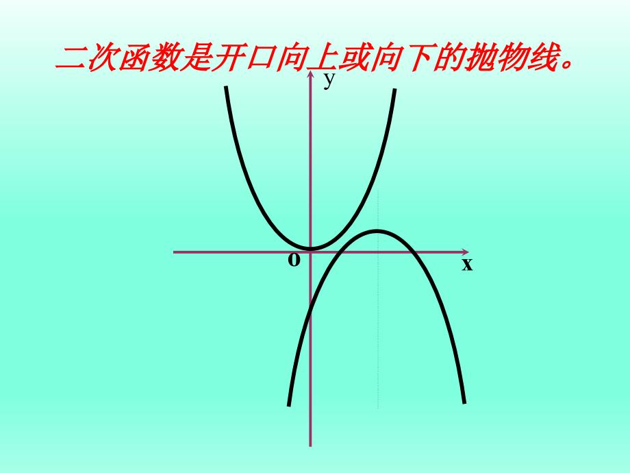 抛物线及其标准方程_第3页