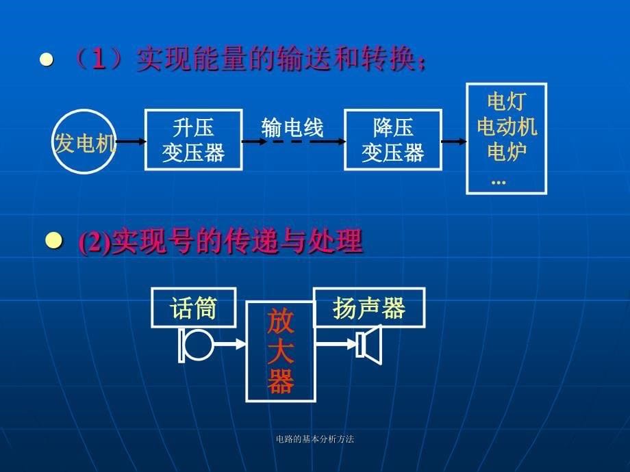 电路的基本分析方法课件_第5页