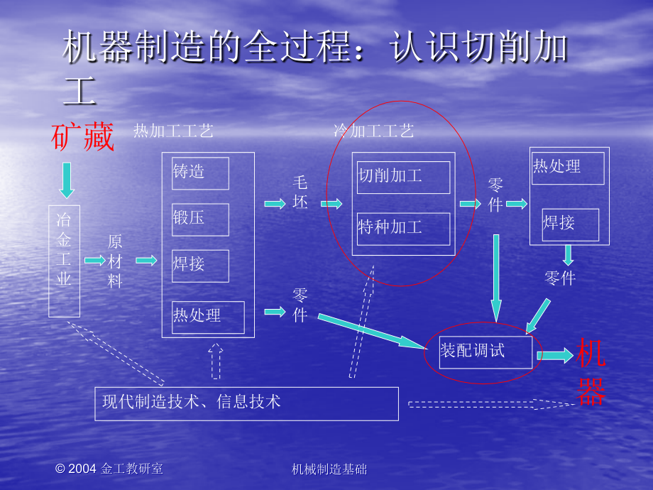 切削加工工艺基础PPT课件02_第2页