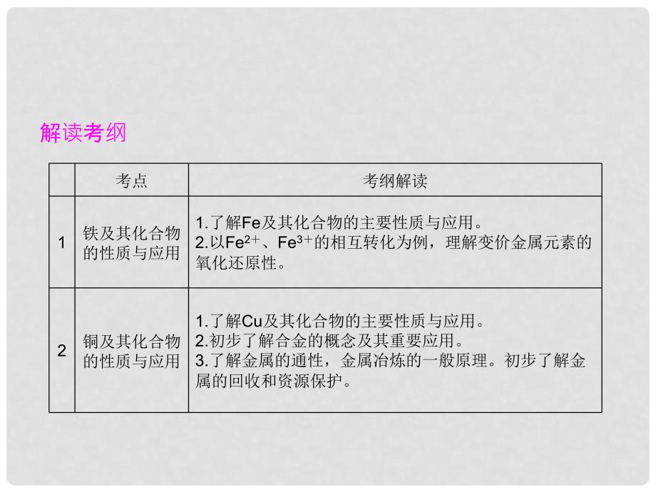 高考化学一轮复习 铁、铜及其重要化合物配套课件 新课标_第4页