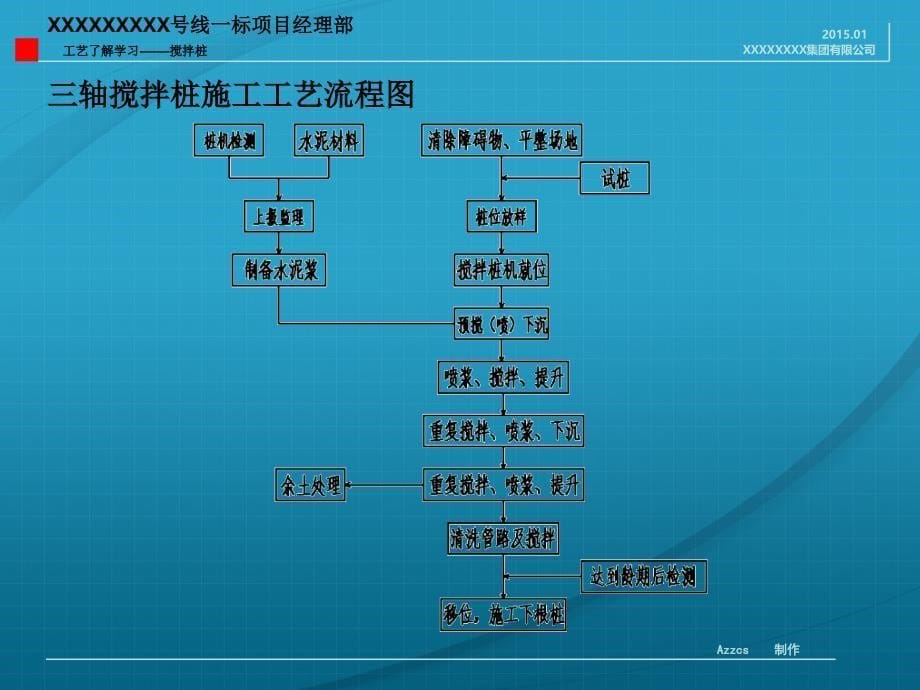 三轴搅拌桩施工流程.ppt_第5页