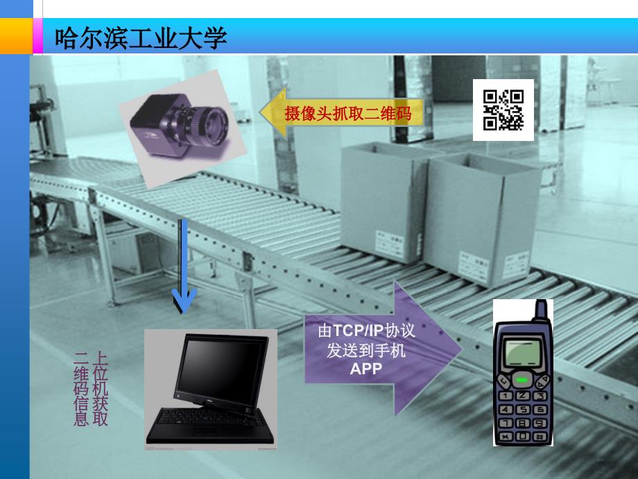 二维码识别毕设开题报告.ppt_第3页