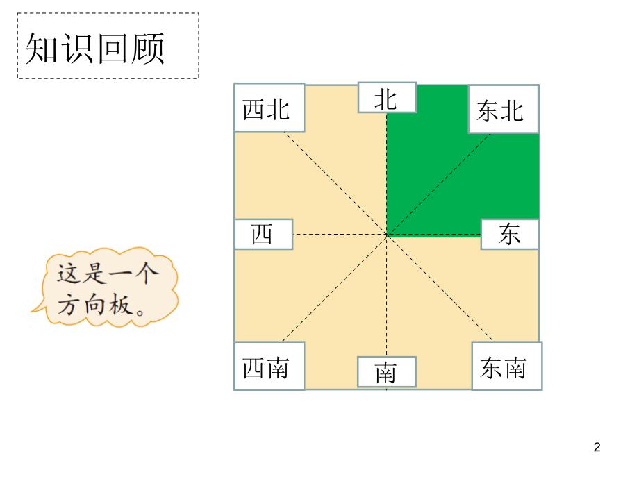 北师大版四年级上册去图书馆公开课PPT优秀课件_第2页