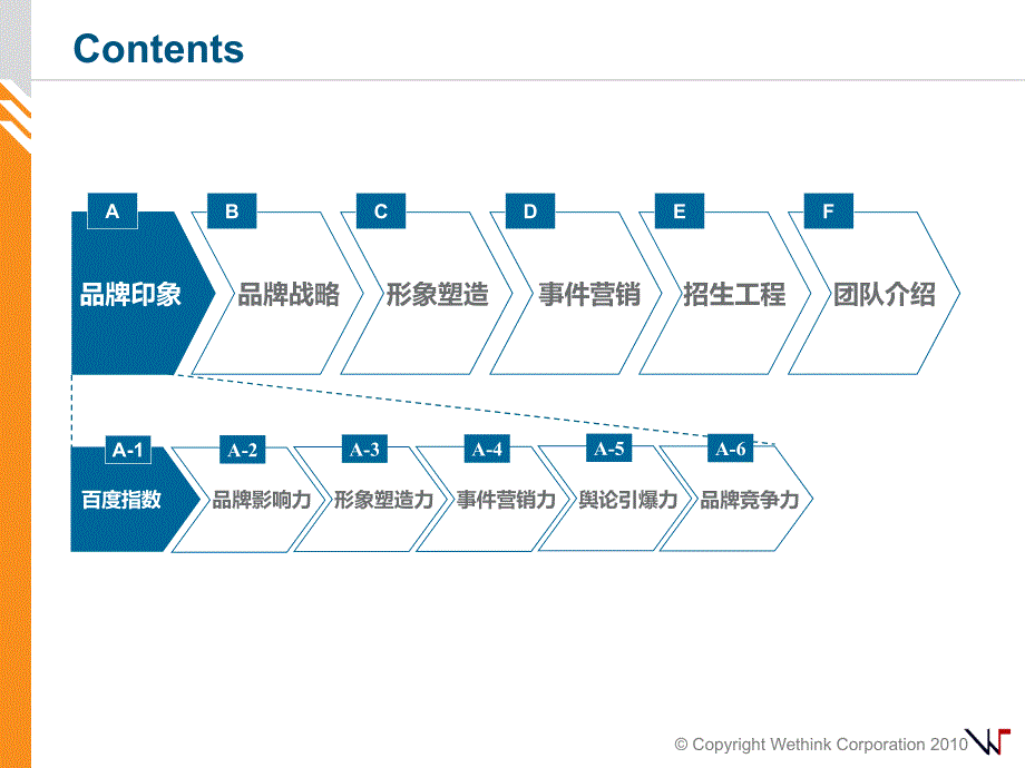 西卡国际设计学校品牌形象塑造暨营销推广项_第2页