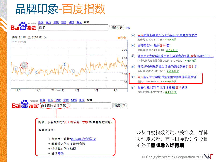 西卡国际设计学校品牌形象塑造暨营销推广项_第3页