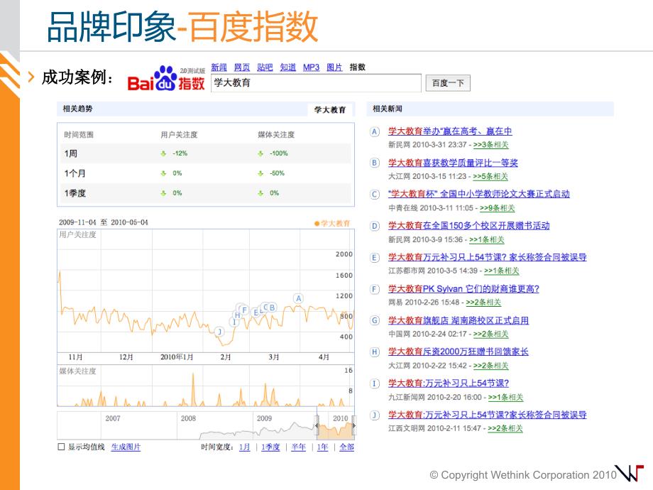 西卡国际设计学校品牌形象塑造暨营销推广项_第4页