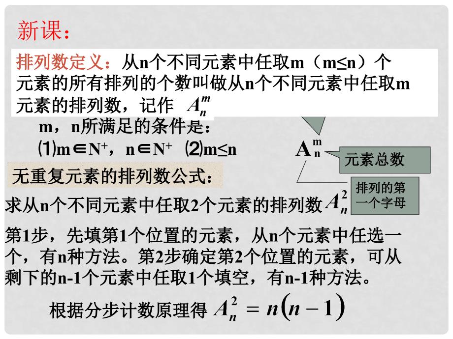 广西桂林市逸仙中学高二数学《排列与排列数公式》课件_第3页