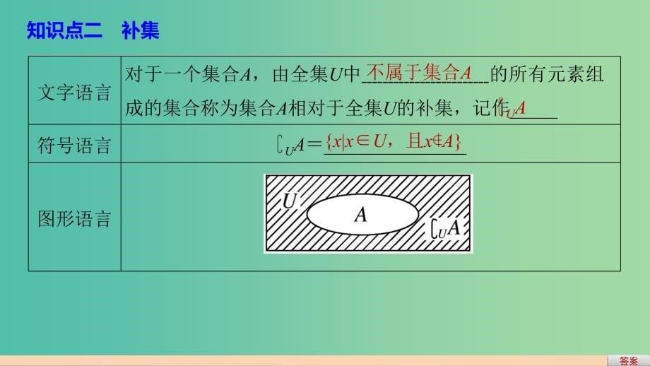 高中数学第1章集合与函数概念1.1.3集合的基本运算第2课时补集及集合运算的综合应用课件新人教A版.ppt_第5页