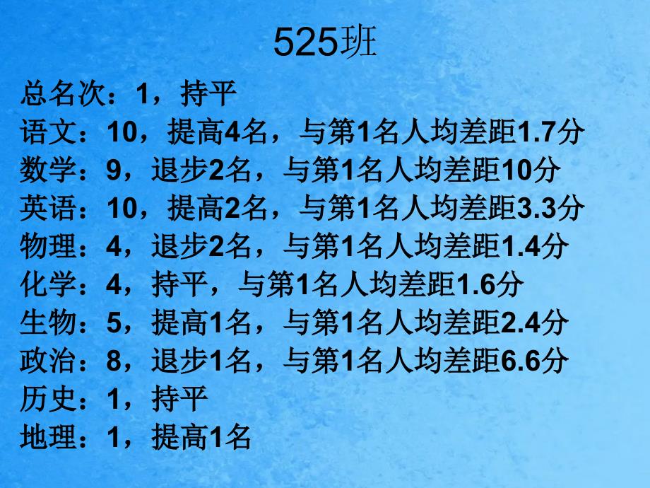 第一次月考考试奖励方案ppt课件_第1页