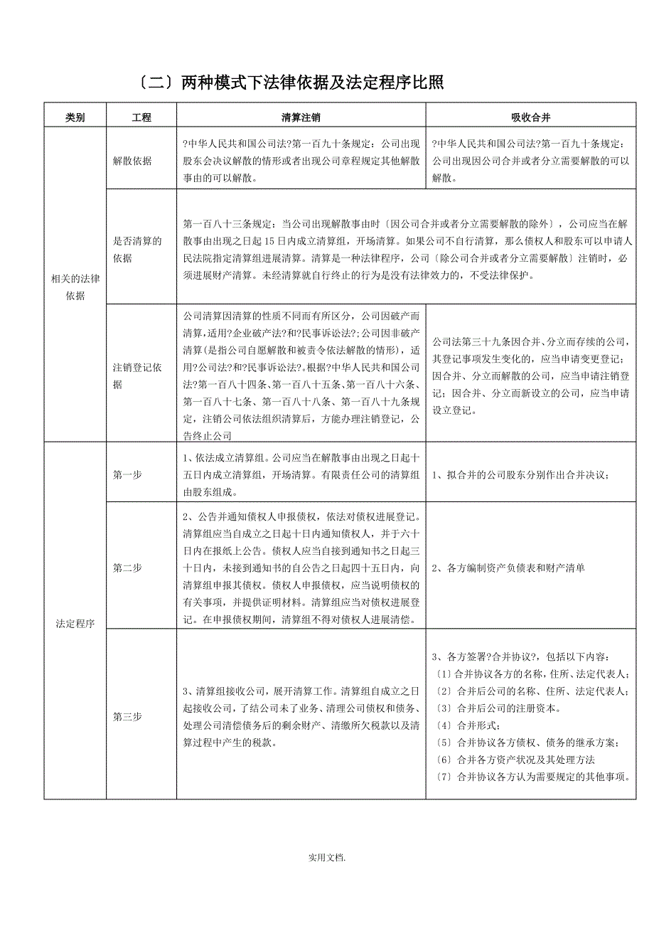 吸收合并与清算的程序及对比_第1页