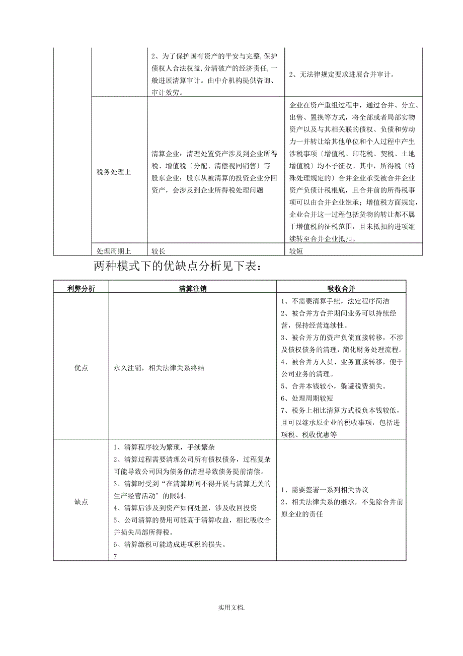 吸收合并与清算的程序及对比_第4页