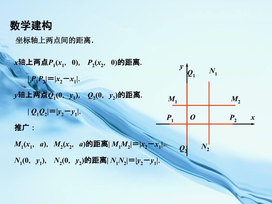 2020高中数学 2.1.5平面上两点间的距离课件 苏教版必修2_第4页