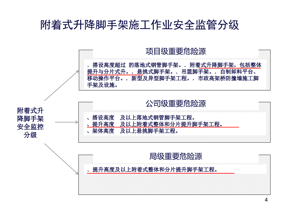 爬架施工作业安全监控要点(建工)PowerPoint 演示文稿_第4页