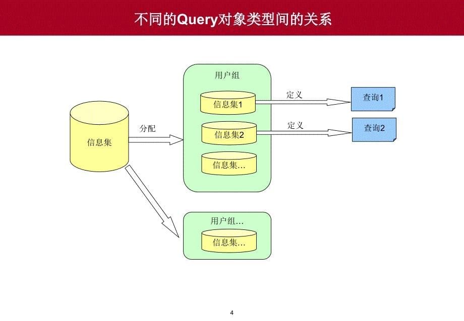 MIRO中用事后借记来处理运费发票PPT参考课件_第5页