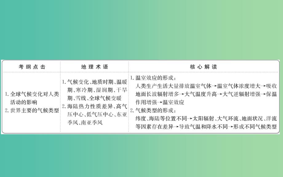 高考地理一轮 全球气候变化与气候类型判断课件.ppt_第2页