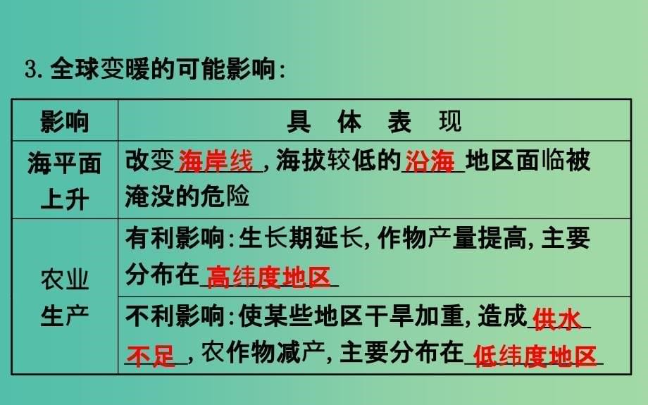 高考地理一轮 全球气候变化与气候类型判断课件.ppt_第5页