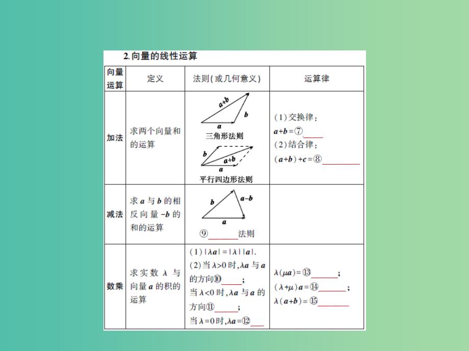 高考数学一轮复习第五章平面向量5.1平面向量的概念线性运算及平面向量的坐标表示课件.ppt_第3页