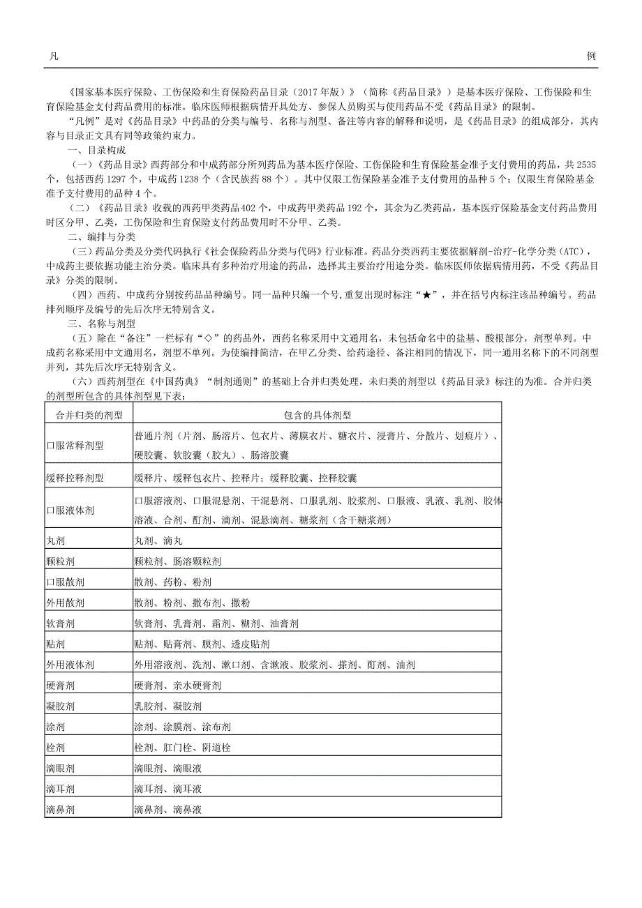 国家基本医疗保险工伤保险和生育保险药品目录说明_第1页