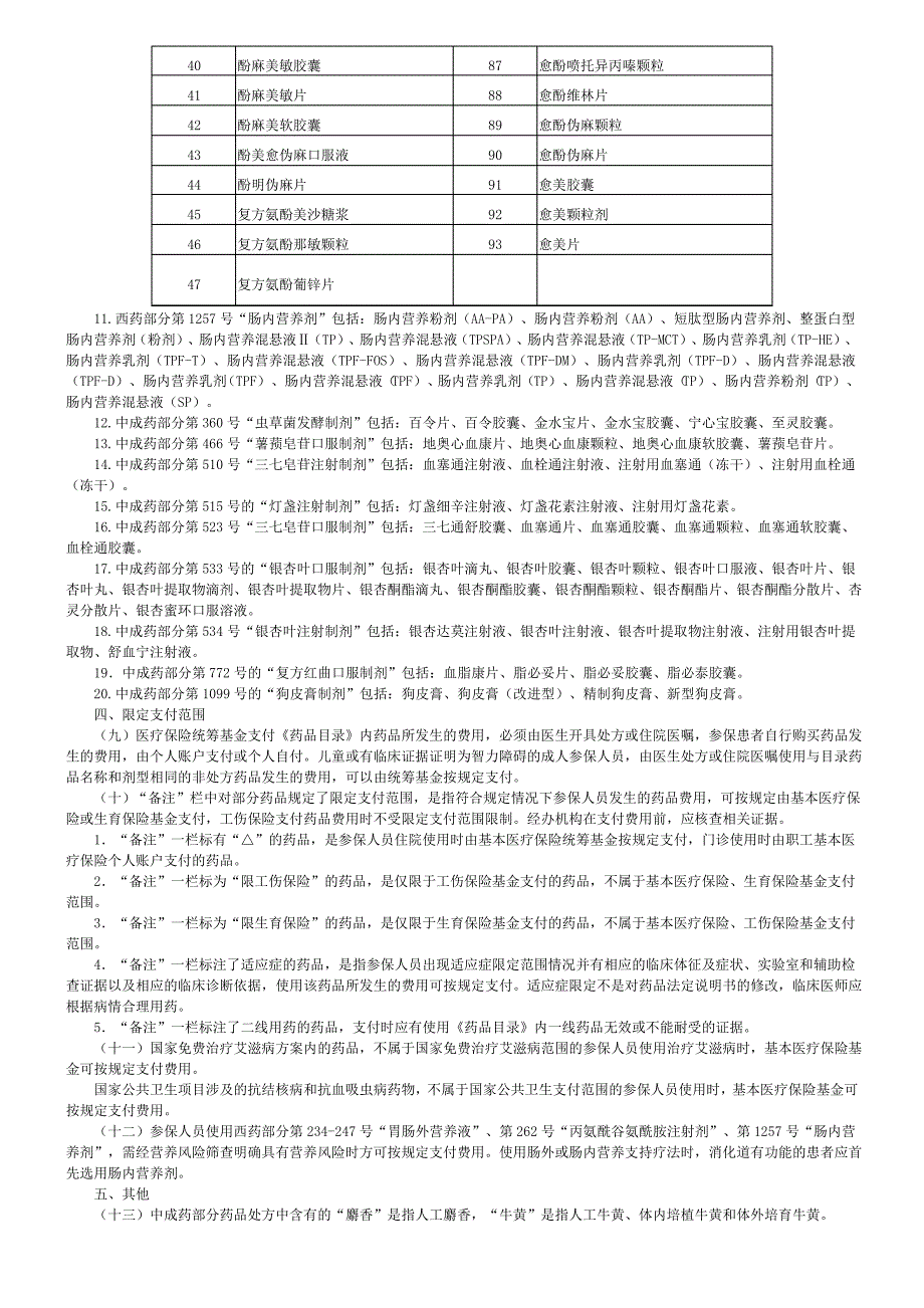 国家基本医疗保险工伤保险和生育保险药品目录说明_第4页
