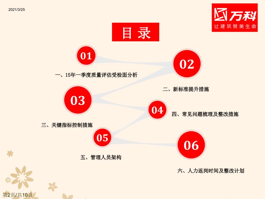 2015年第一季度飞检策划PPT课件_第2页