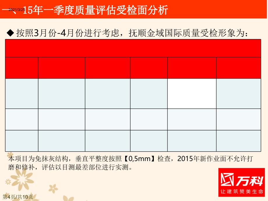 2015年第一季度飞检策划PPT课件_第4页