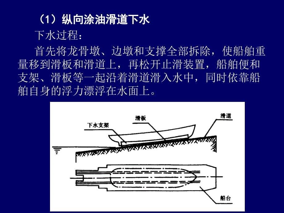 －船舶下水的主要方法和设施_第5页