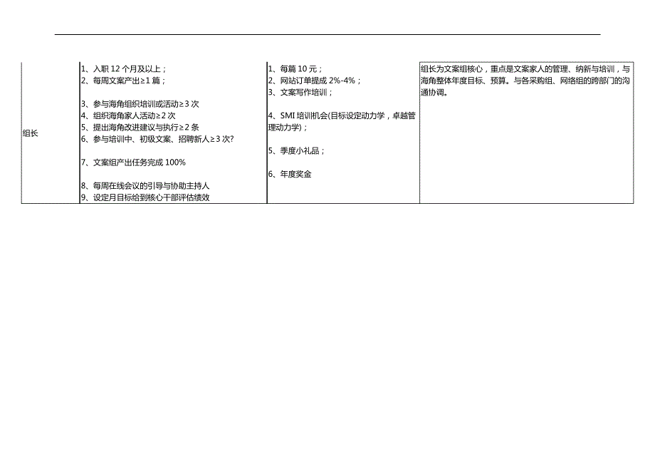 晋升薪酬制度_第3页