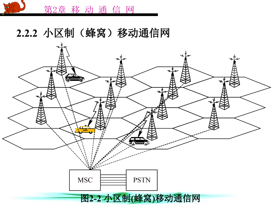 移动通信第章_第4页